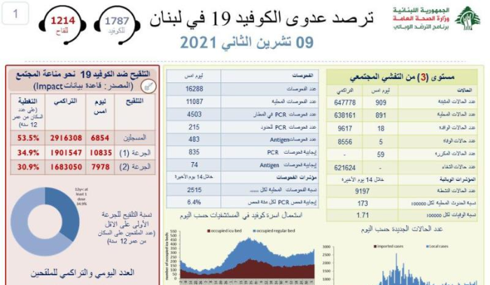 صحة
